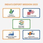<span class="title-highlight-color">India’s Export Mission 2025:</span> अमेरिकी टैरिफ झटके के बीच ₹20,000 करोड़ की नई योजना