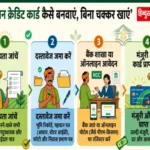 किसान क्रेडिट कार्ड कैसे बनवाएं, बिना चक्कर खाएं