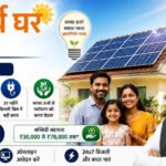 PM Surya Ghar Yojana और मुफ्त बिजली योजना को दर्शाती सांकेतिक तस्वीर