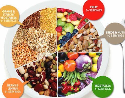 Weight Lifting ke liye Desi Protein Source